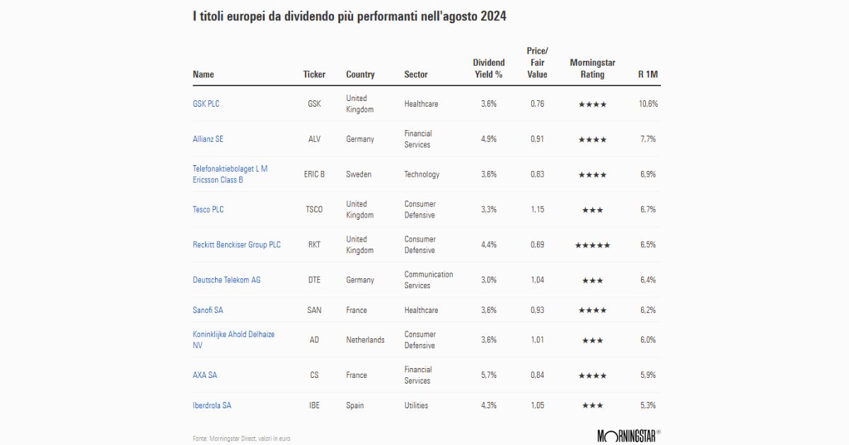 Elenco titoli azionari europei con dividendo più performanti nel mese di agosto 2024